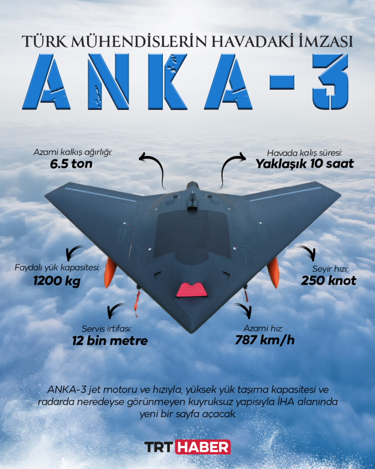Anka-3 gökyüzüyle buluştu